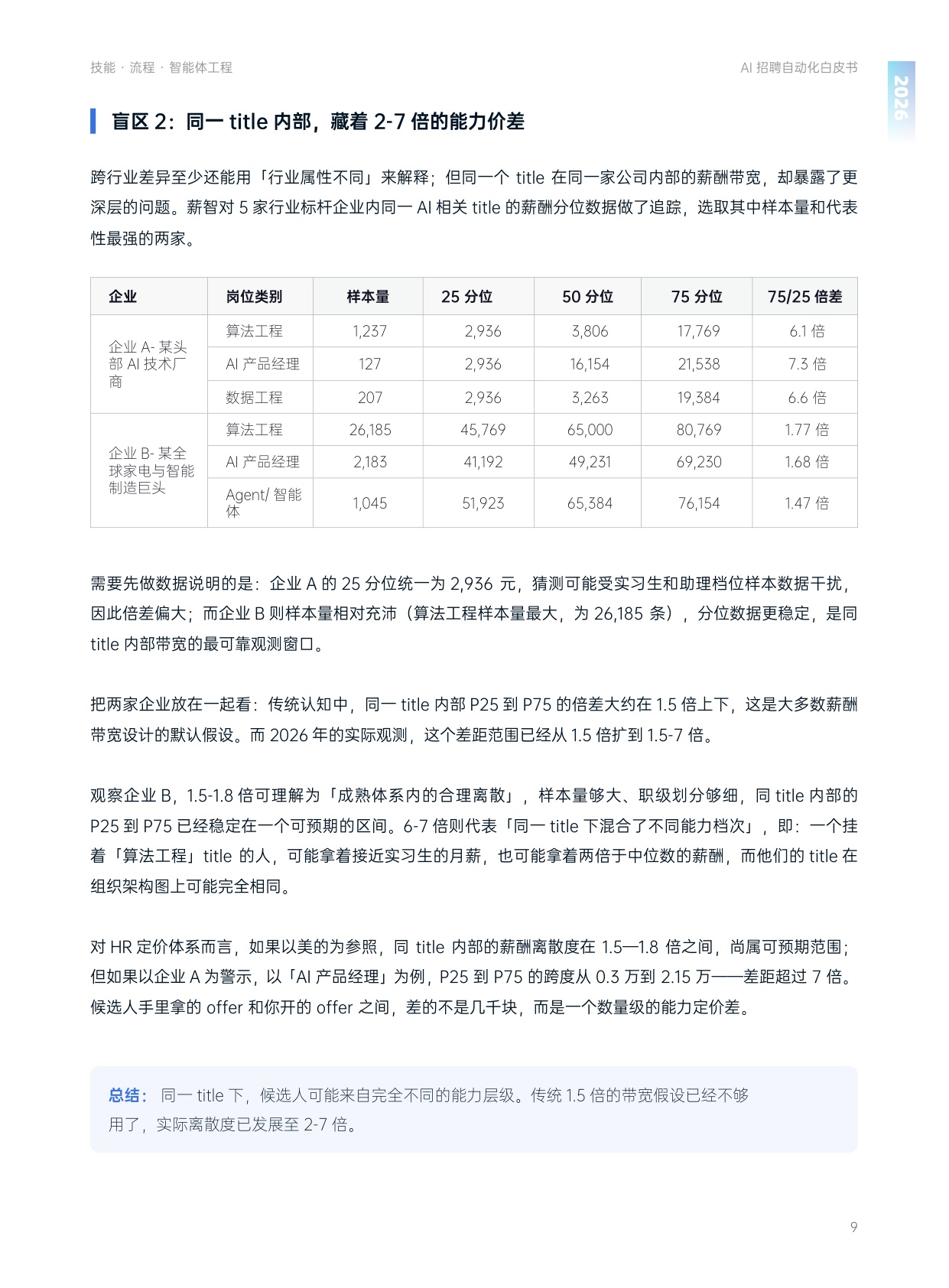 eRoad易路薪智：AI招聘自动化服务白皮书·2026.pdf