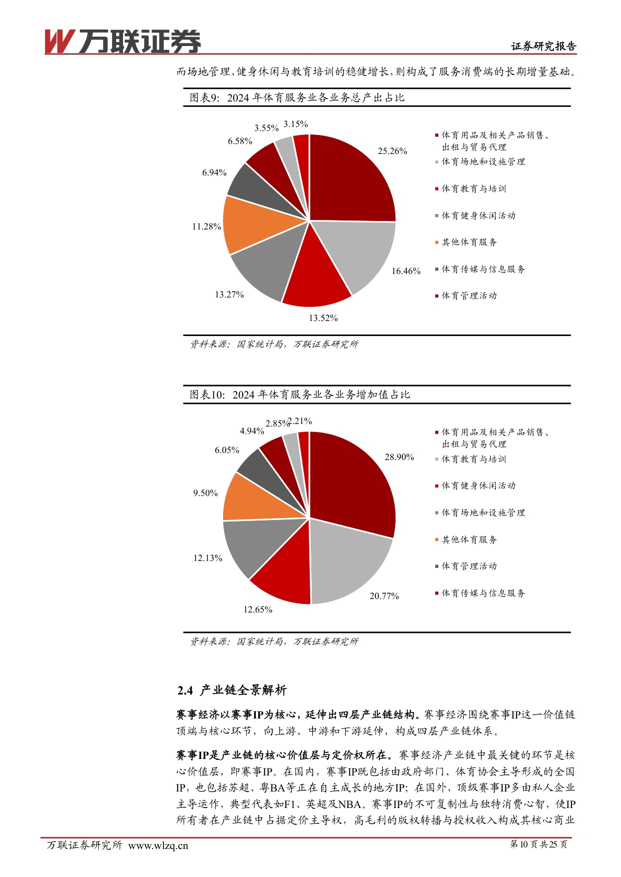 服务消费专题系列二：赛事经济方兴未艾，长看IP价值重估-20260928-万联证券-25页.pdf