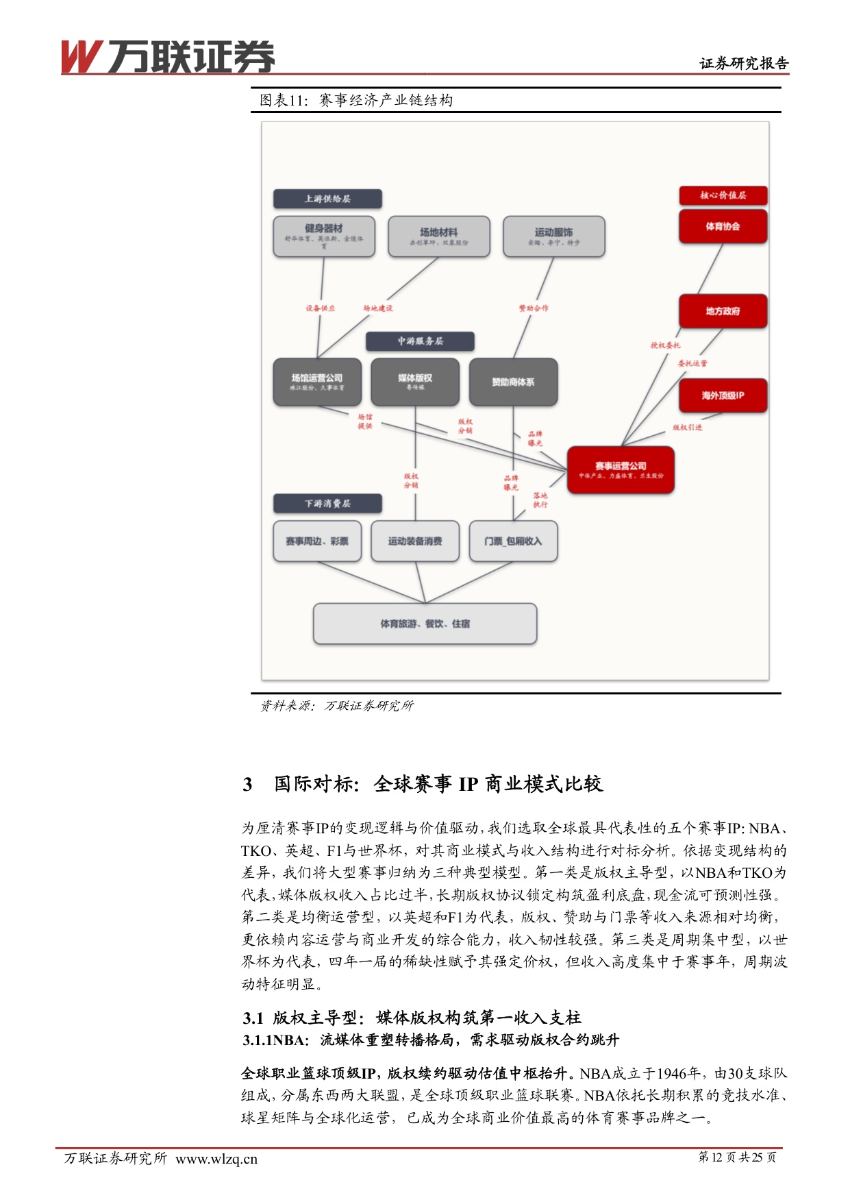 服务消费专题系列二：赛事经济方兴未艾，长看IP价值重估-20260928-万联证券-25页.pdf