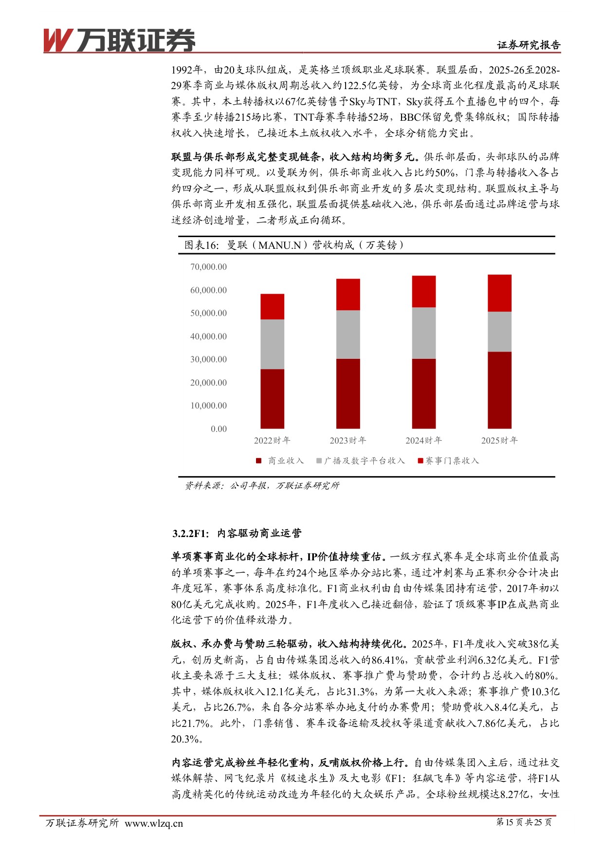 服务消费专题系列二：赛事经济方兴未艾，长看IP价值重估-20260928-万联证券-25页.pdf