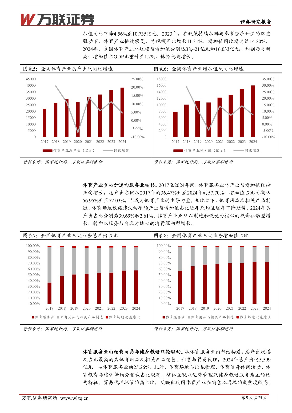 服务消费专题系列二：赛事经济方兴未艾，长看IP价值重估-20260928-万联证券-25页.pdf