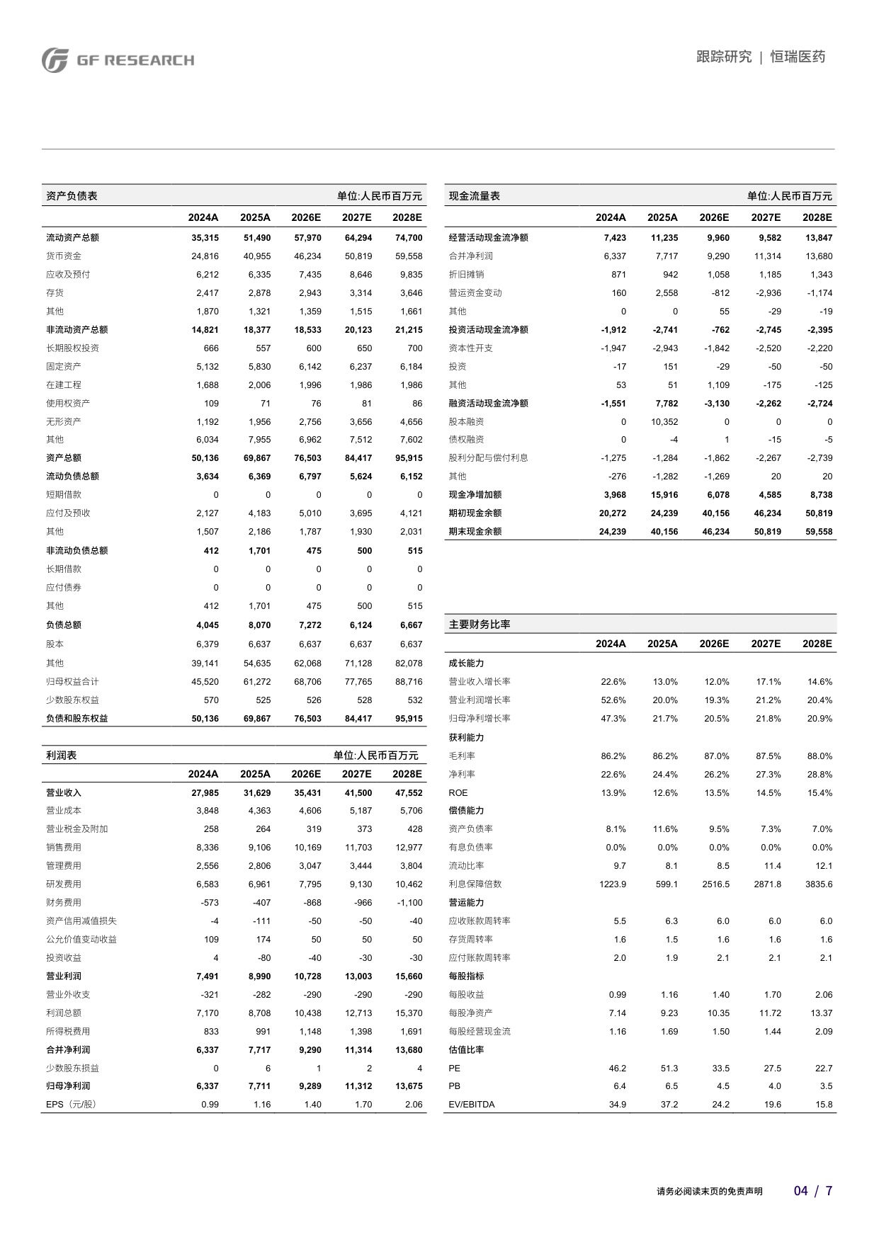 广发证券-恒瑞医药-600276-SHR-1139银屑病期数据积极具备全球best-in-disease潜力.pdf