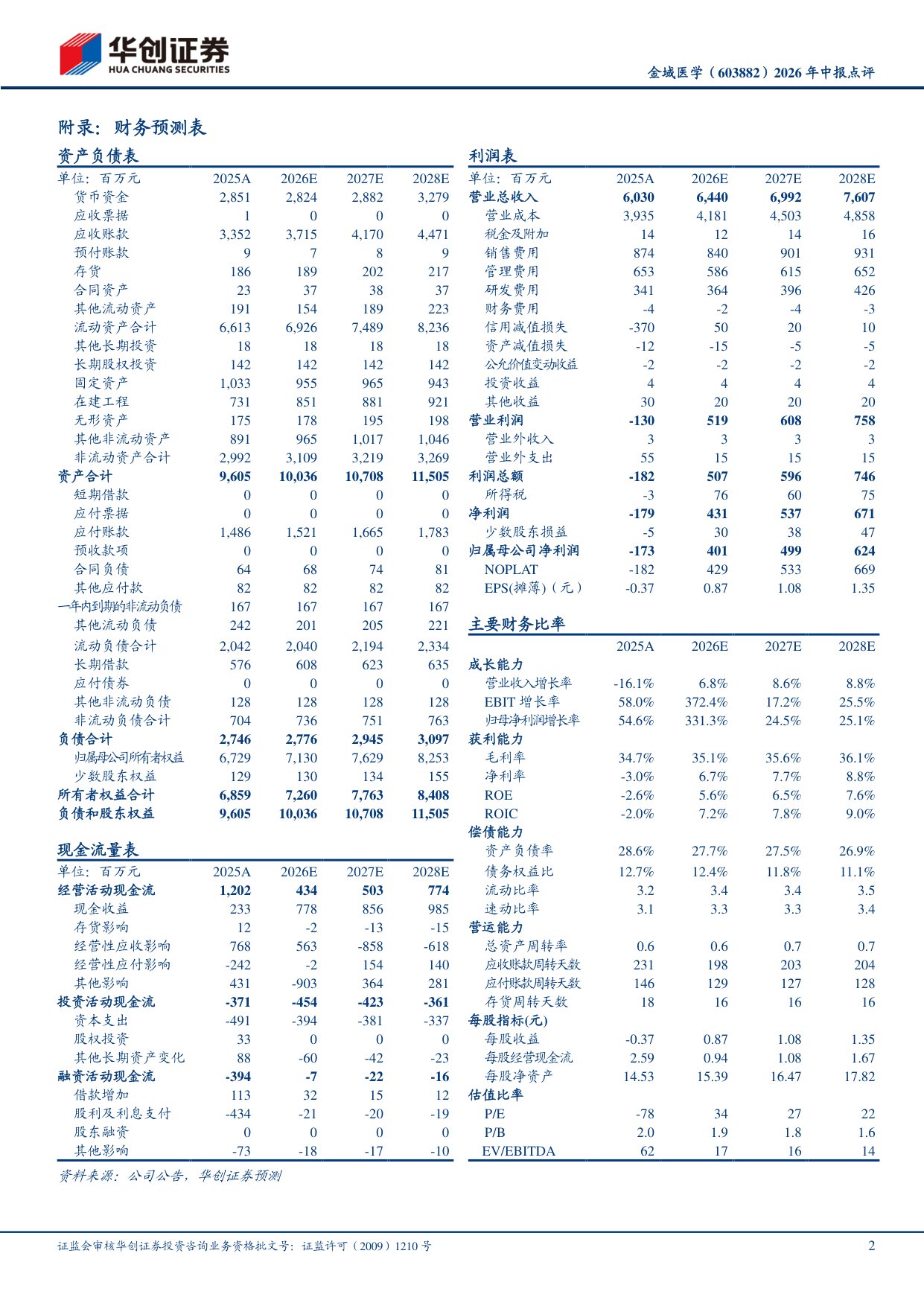 华创证券-金域医学-603882-2026年中报点评收入结构持续优化利润实现扭亏为盈.pdf