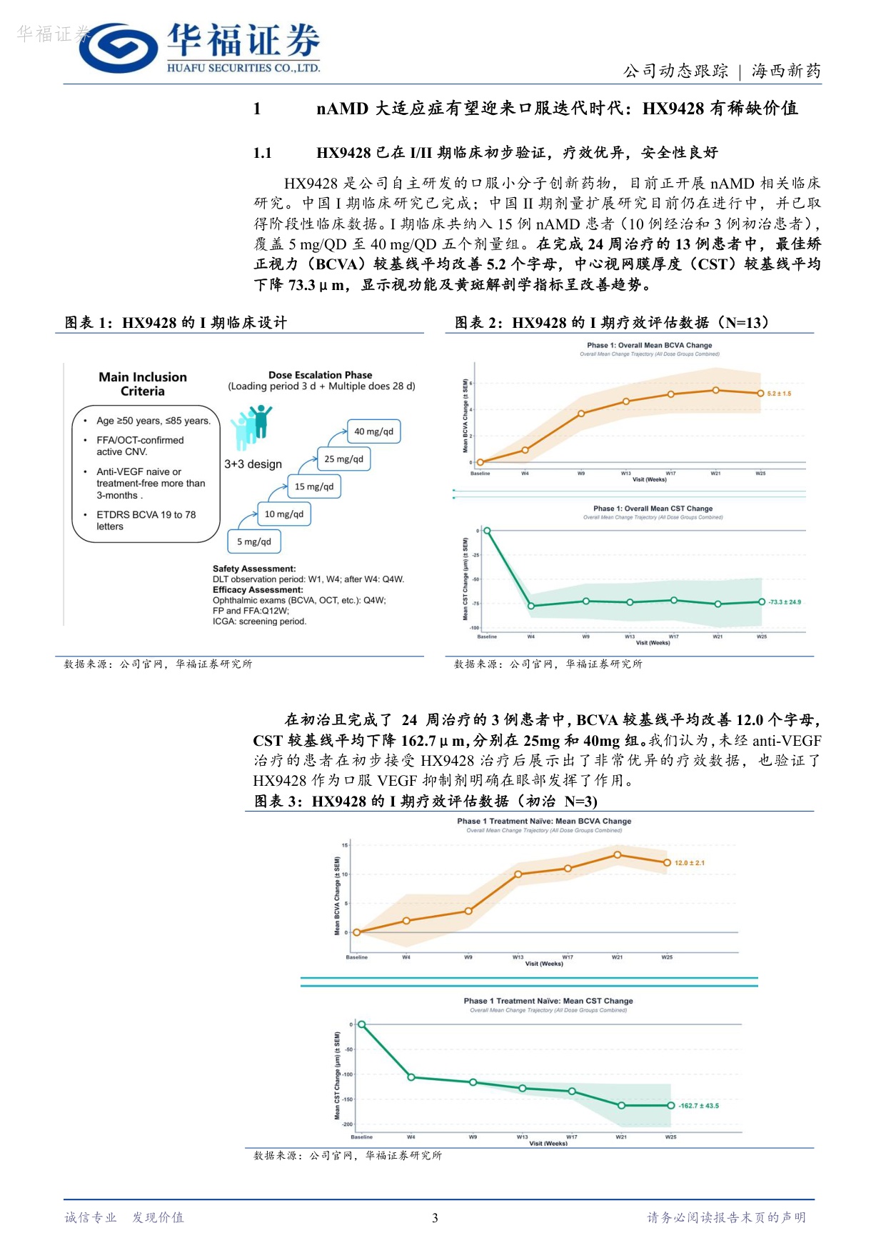 华福证券-海西新药-02637-02637.HKnAMD有望迎来口服迭代HX9428疗效积.pdf