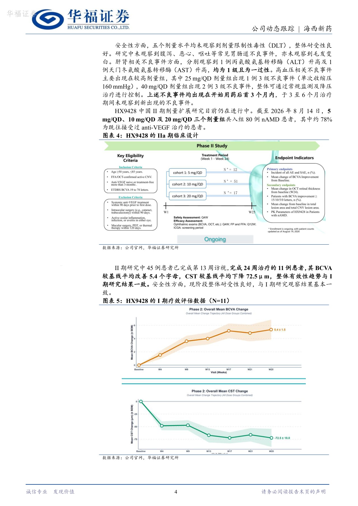 华福证券-海西新药-02637-02637.HKnAMD有望迎来口服迭代HX9428疗效积.pdf