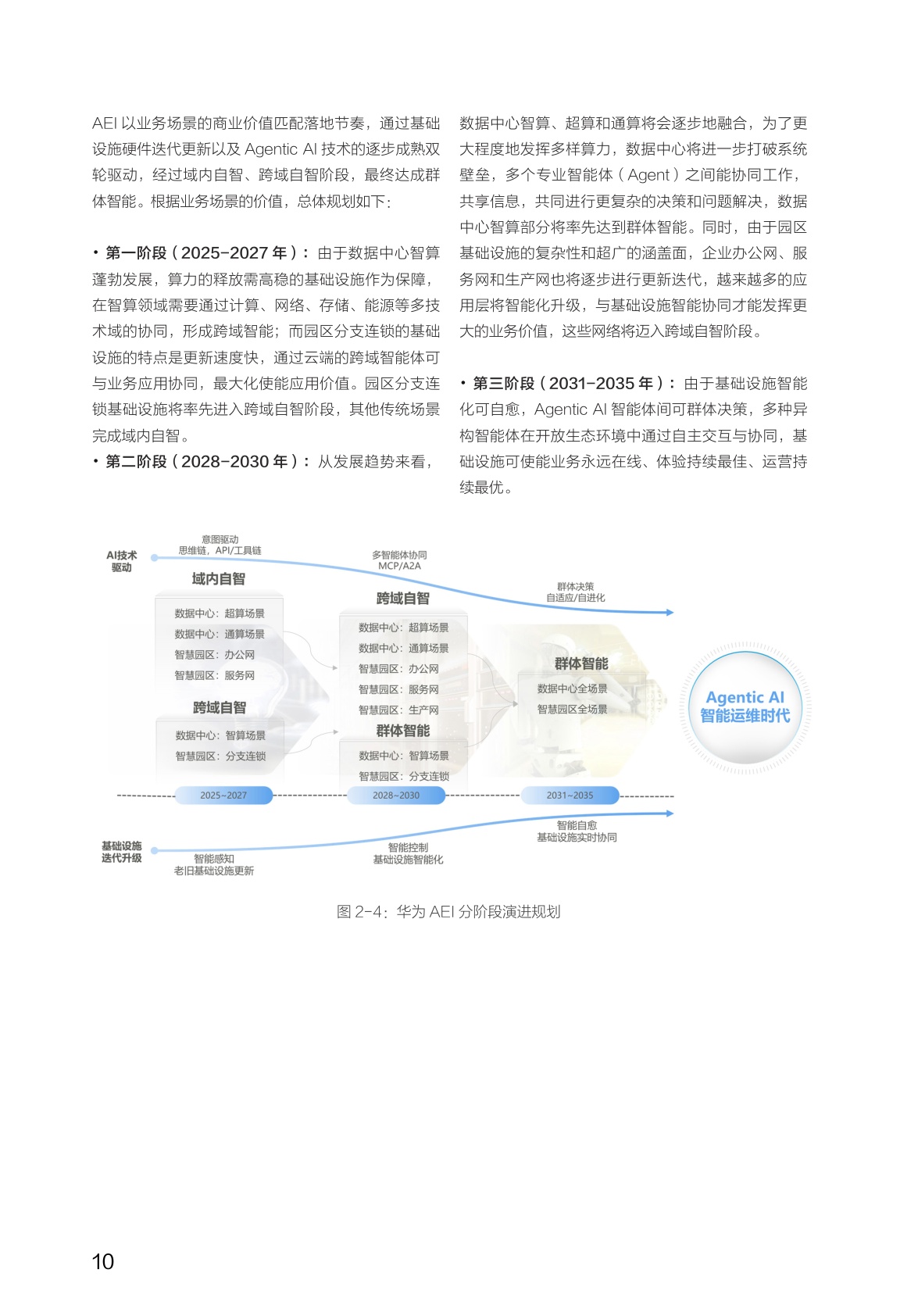 华为迈向智能世界白皮书2026-智能体@AEI.pdf