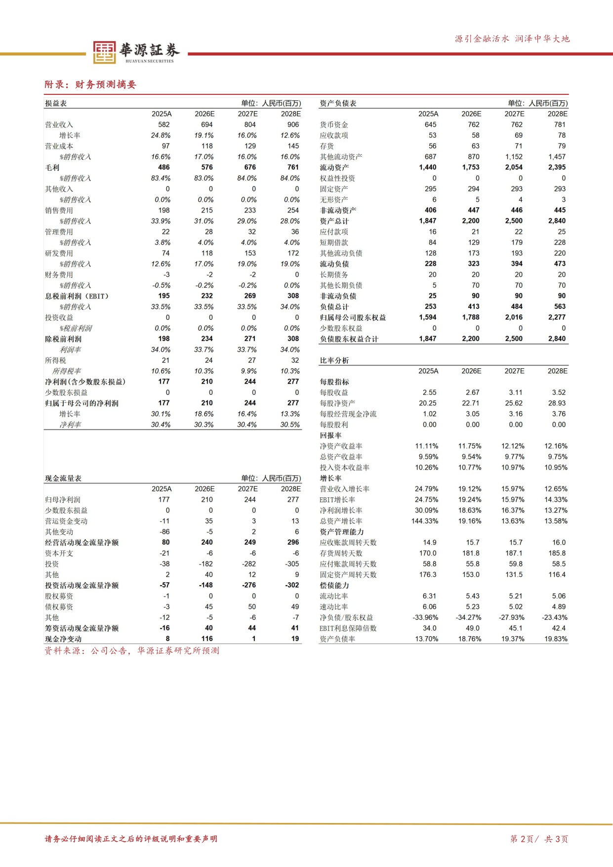 华源证券-海西新药-02637-02637.HKHX9428阶段性数据亮眼创新管线有望进入收获期.pdf