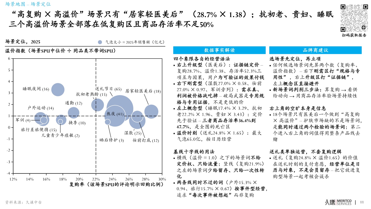 护肤场景化开品-把场景与微场景翻译成六个开品决策-久谦中台.pdf