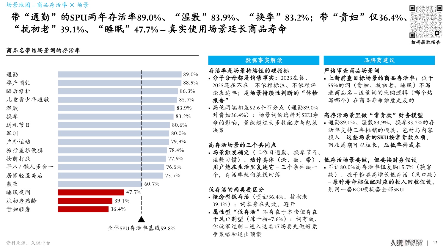 护肤场景化开品-把场景与微场景翻译成六个开品决策-久谦中台.pdf