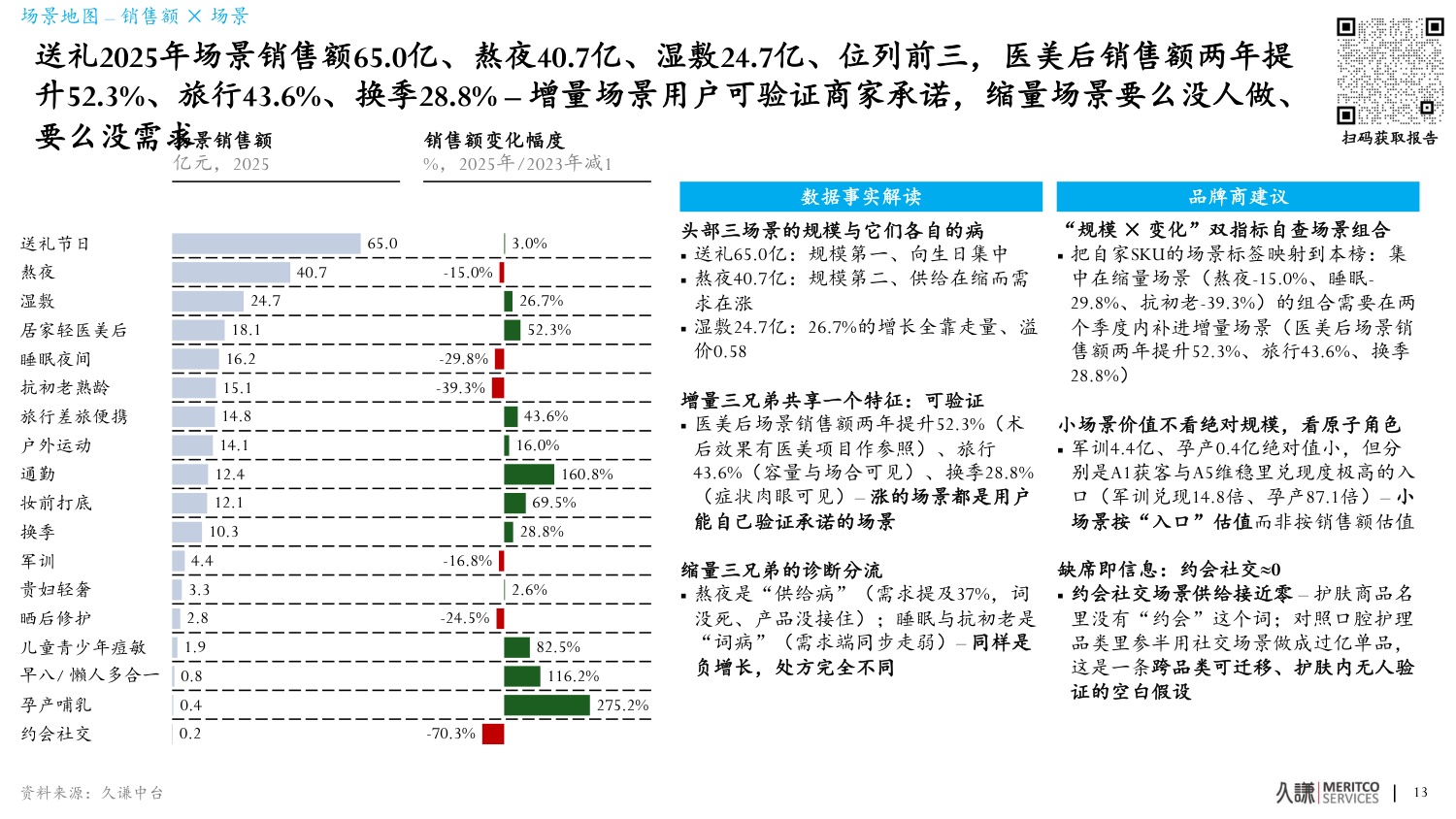 护肤场景化开品-把场景与微场景翻译成六个开品决策-久谦中台.pdf