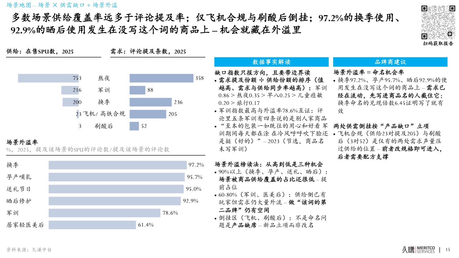 护肤场景化开品-把场景与微场景翻译成六个开品决策-久谦中台.pdf