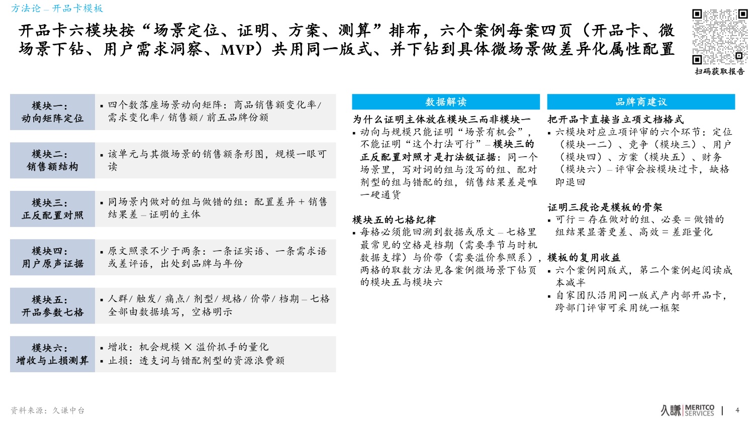 护肤场景化开品-把场景与微场景翻译成六个开品决策-久谦中台.pdf