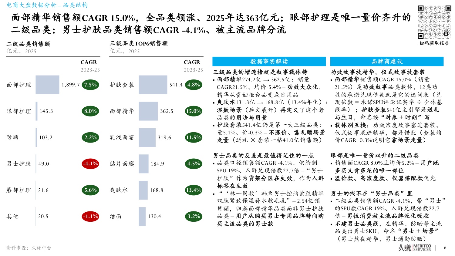 护肤场景化开品-把场景与微场景翻译成六个开品决策-久谦中台.pdf