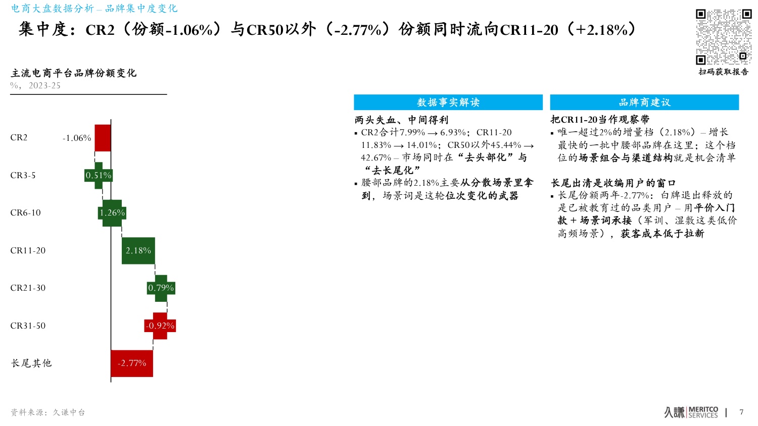 护肤场景化开品-把场景与微场景翻译成六个开品决策-久谦中台.pdf