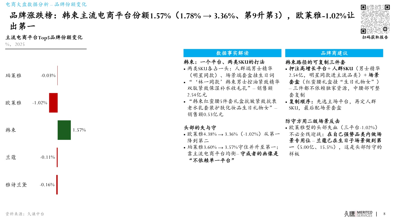 护肤场景化开品-把场景与微场景翻译成六个开品决策-久谦中台.pdf