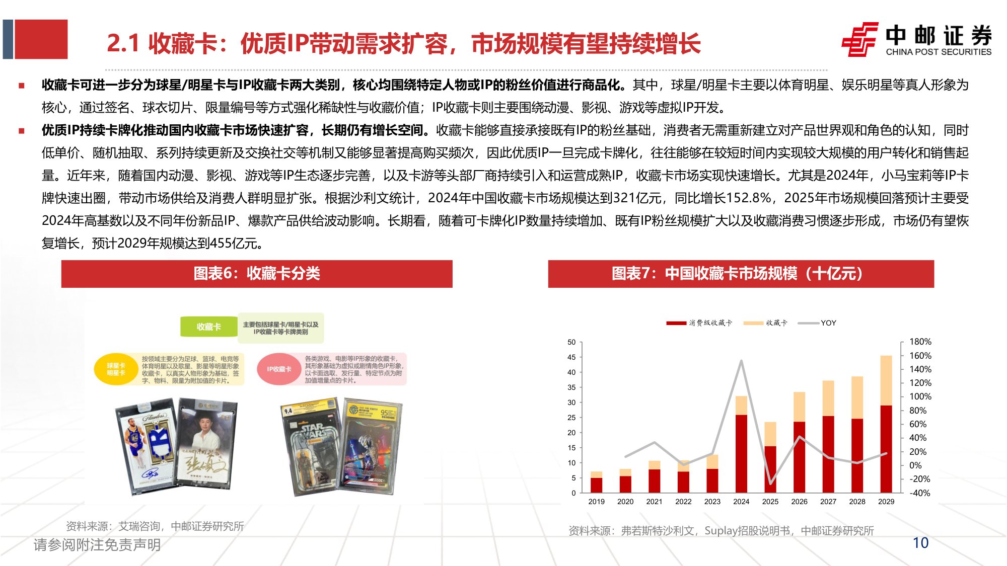 集换式卡牌行业深度报告：一纸承万象，竞技启新局-20260928-中邮证券-46页.pdf