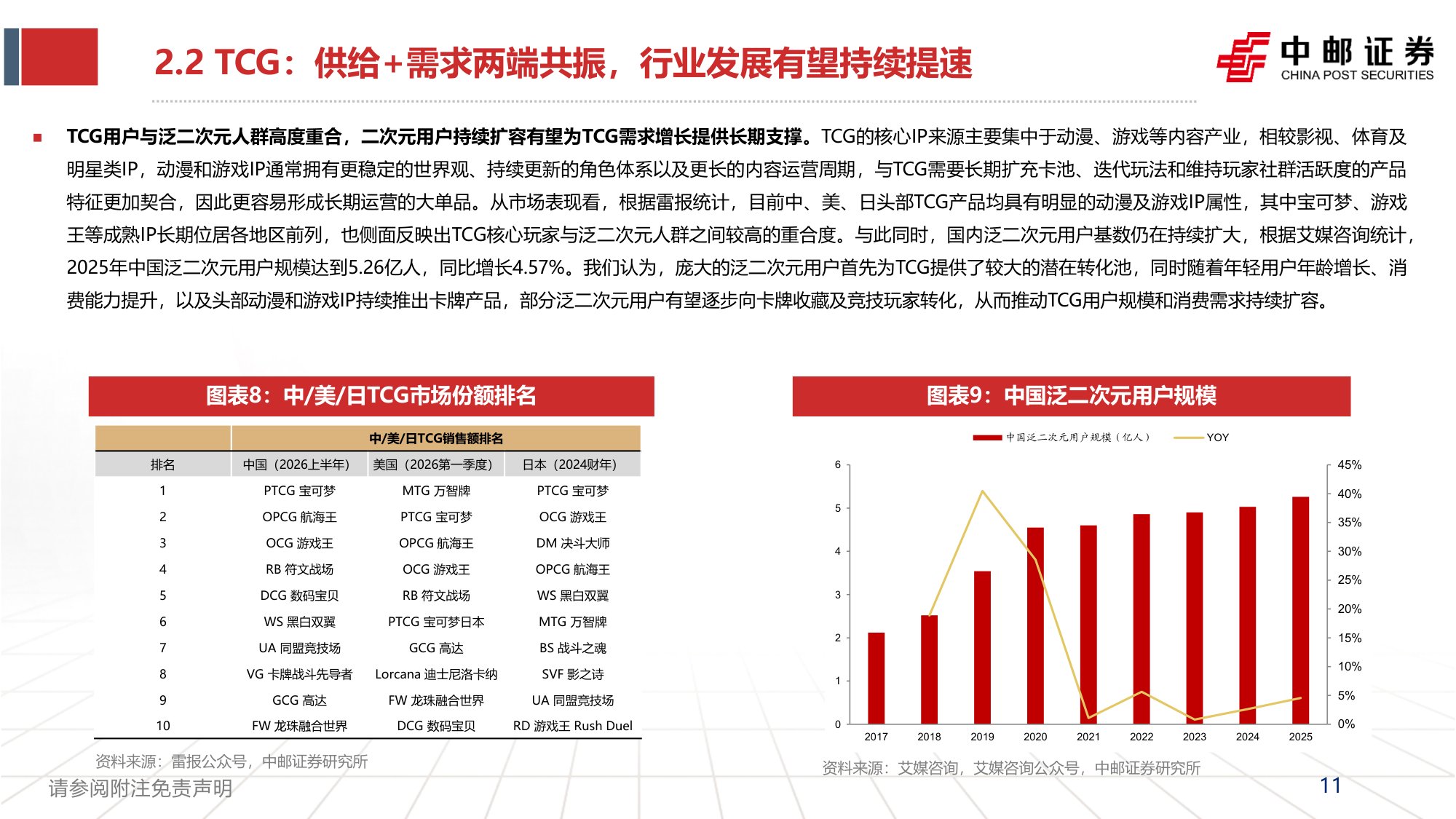 集换式卡牌行业深度报告：一纸承万象，竞技启新局-20260928-中邮证券-46页.pdf