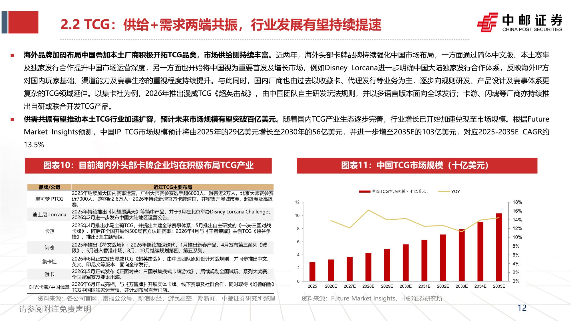 集换式卡牌行业深度报告：一纸承万象，竞技启新局-20260928-中邮证券-46页.pdf