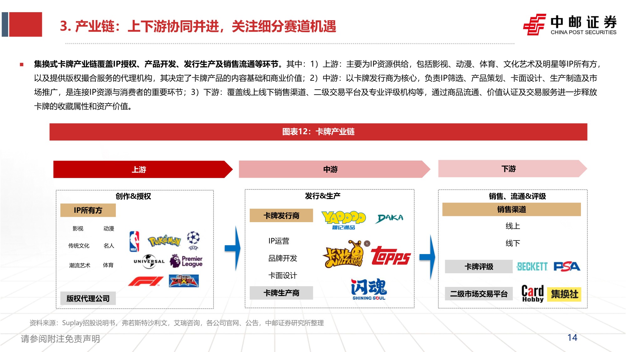 集换式卡牌行业深度报告：一纸承万象，竞技启新局-20260928-中邮证券-46页.pdf