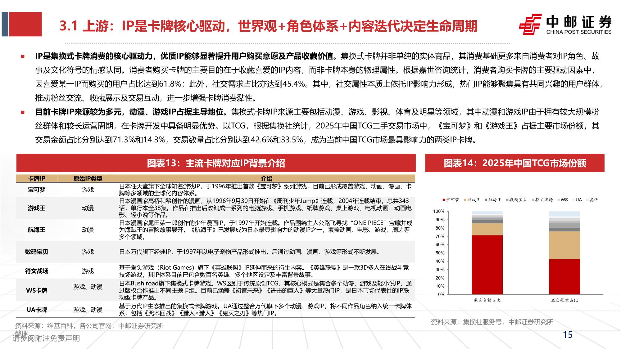 集换式卡牌行业深度报告：一纸承万象，竞技启新局-20260928-中邮证券-46页.pdf