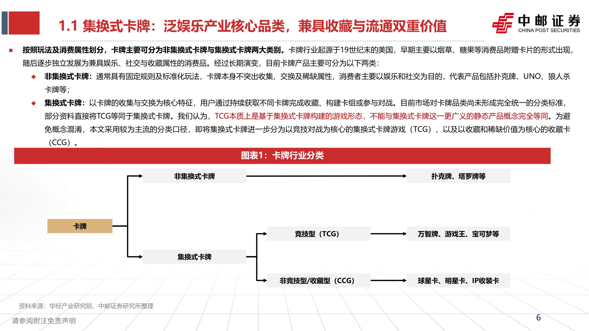 集换式卡牌行业深度报告：一纸承万象，竞技启新局-20260928-中邮证券-46页.pdf