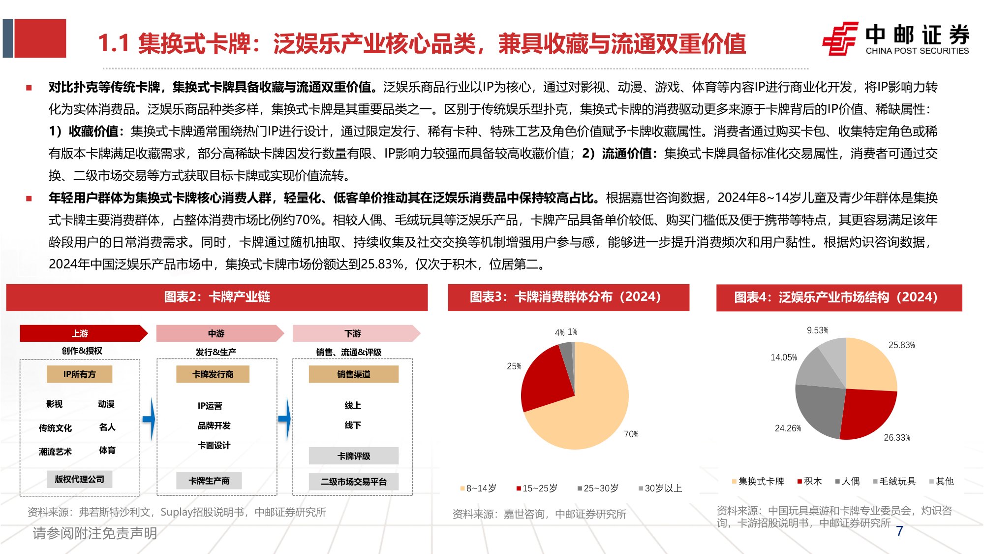 集换式卡牌行业深度报告：一纸承万象，竞技启新局-20260928-中邮证券-46页.pdf