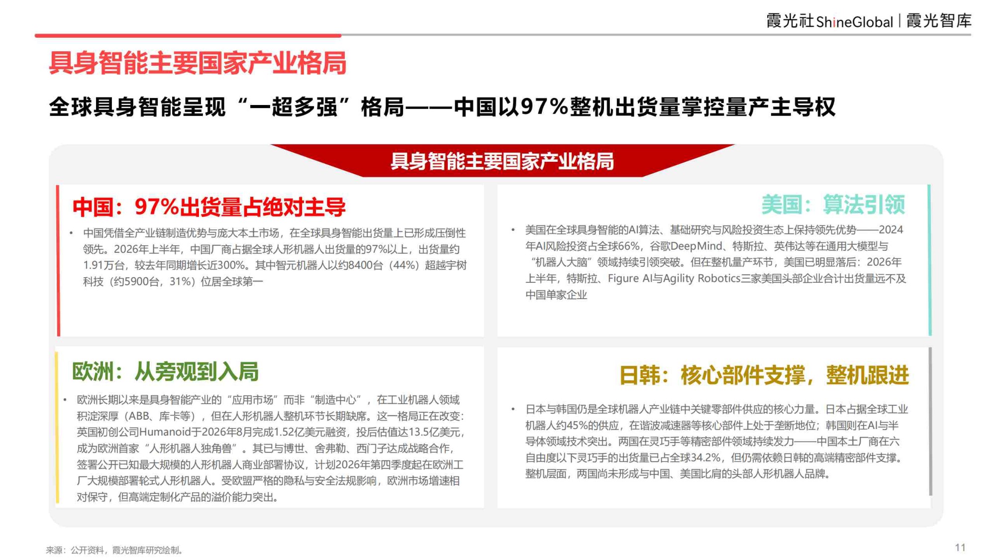 具身智能行业研究报告（2026）-霞光智库.pdf