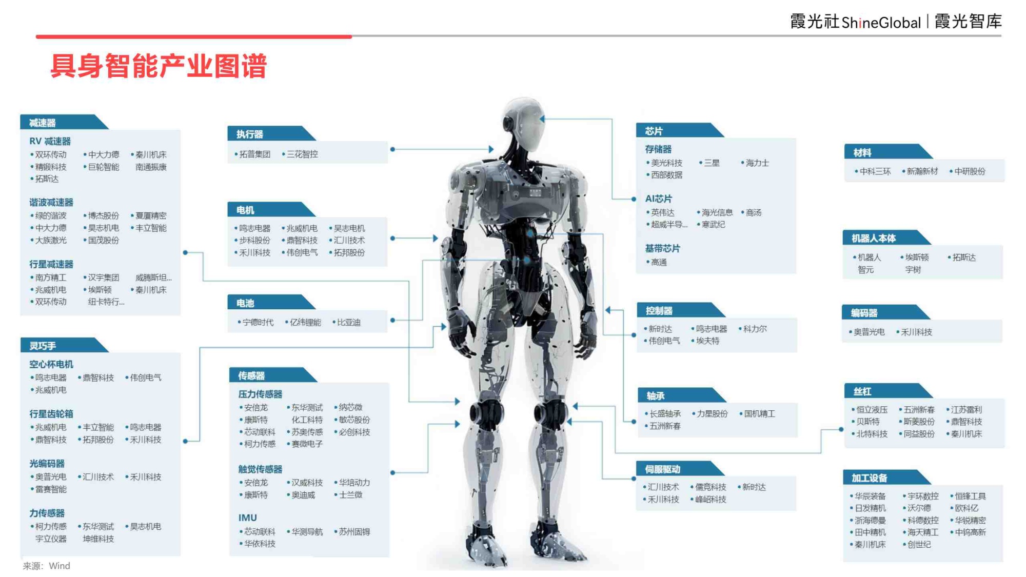 具身智能行业研究报告（2026）-霞光智库.pdf