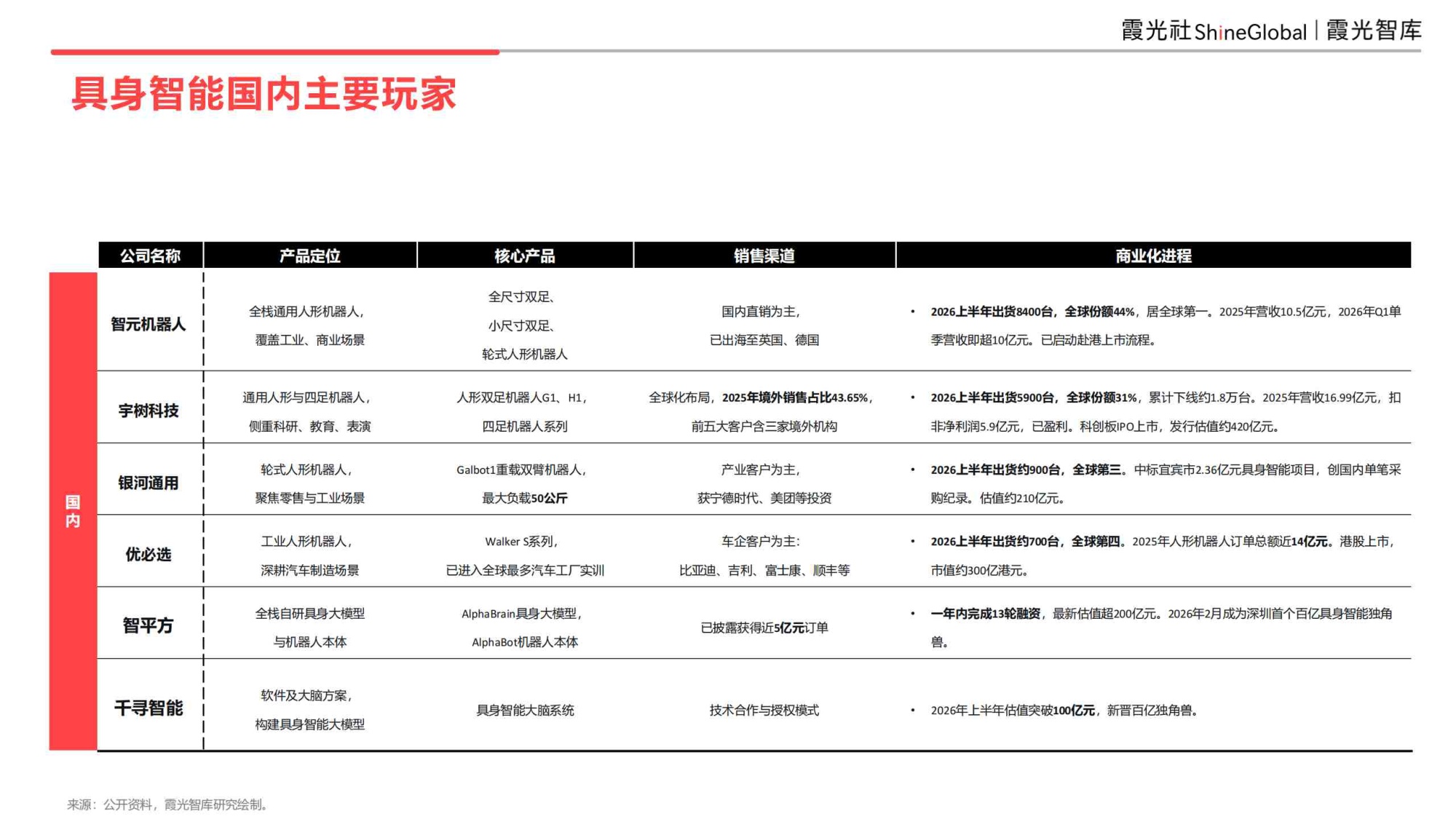具身智能行业研究报告（2026）-霞光智库.pdf