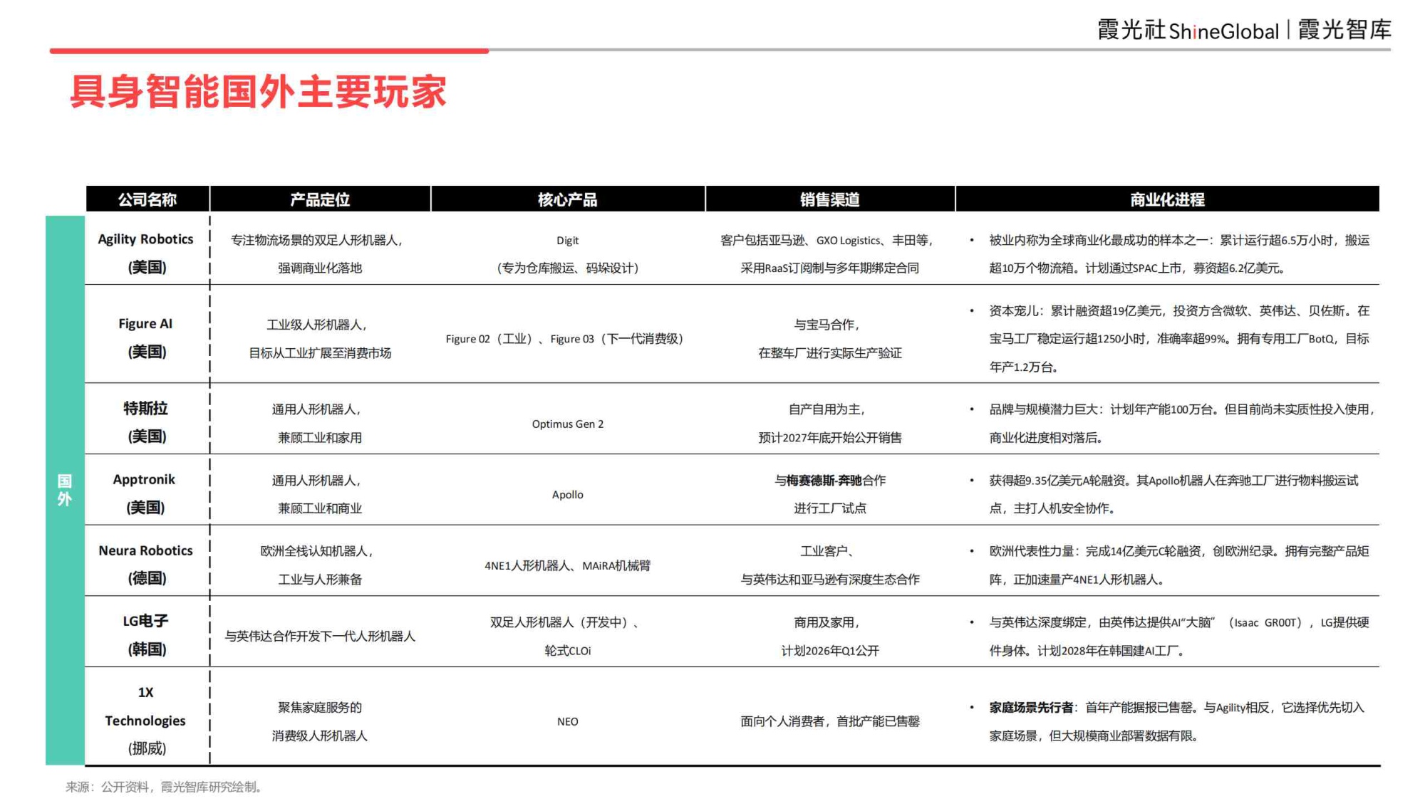 具身智能行业研究报告（2026）-霞光智库.pdf