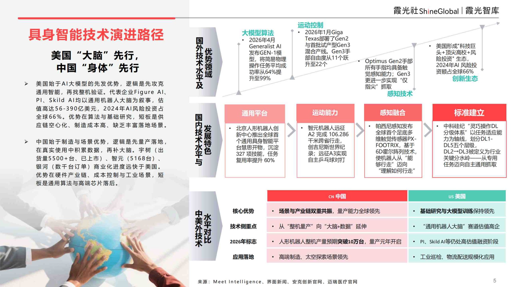 具身智能行业研究报告（2026）-霞光智库.pdf