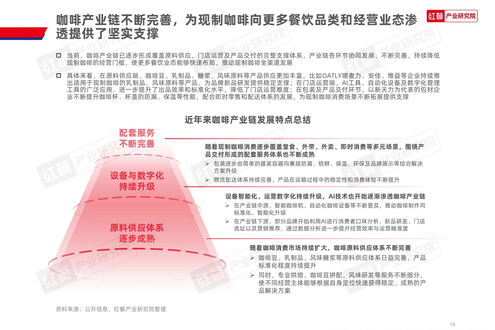 咖饮品类发展报告2026.pdf