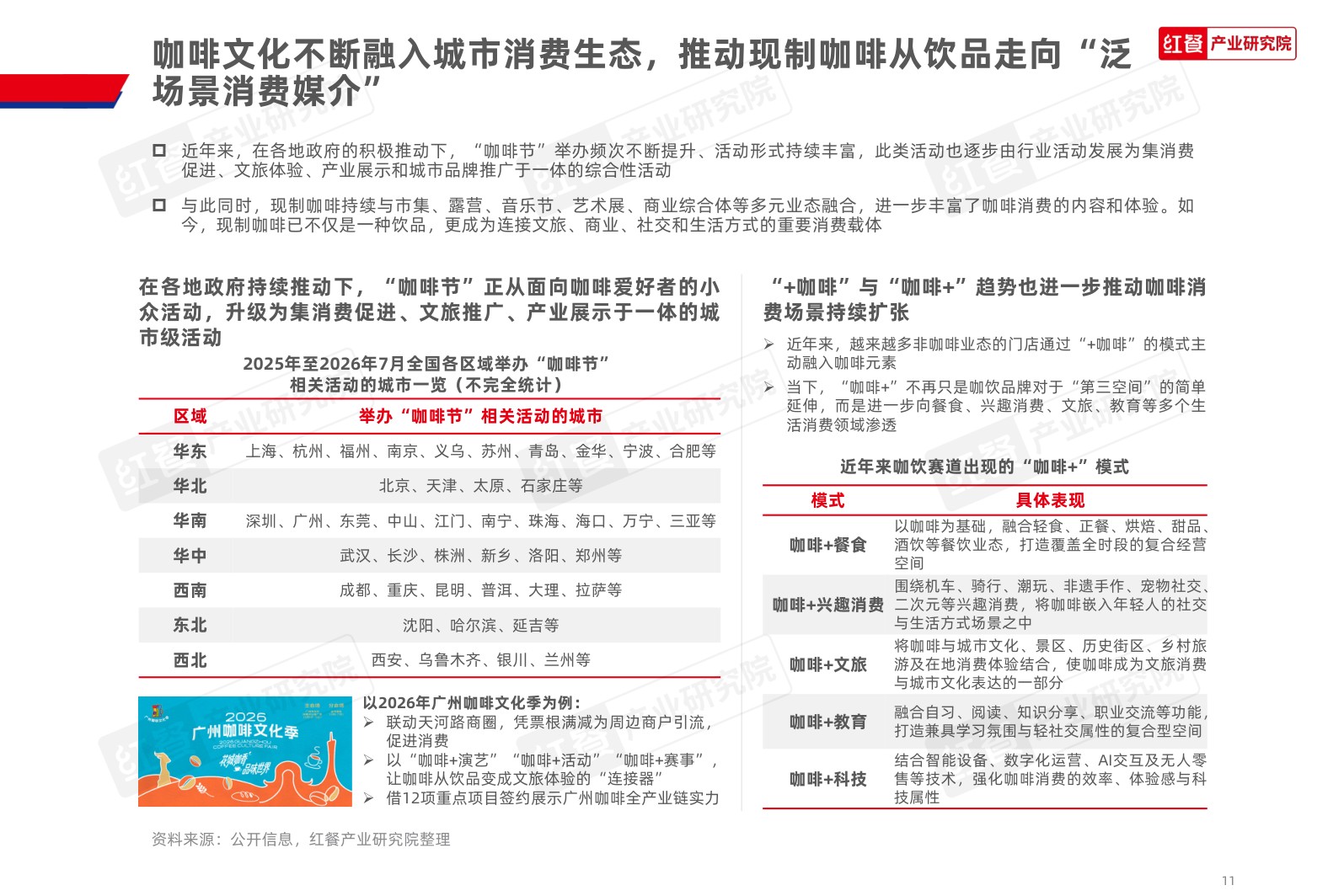 咖饮品类发展报告2026.pdf