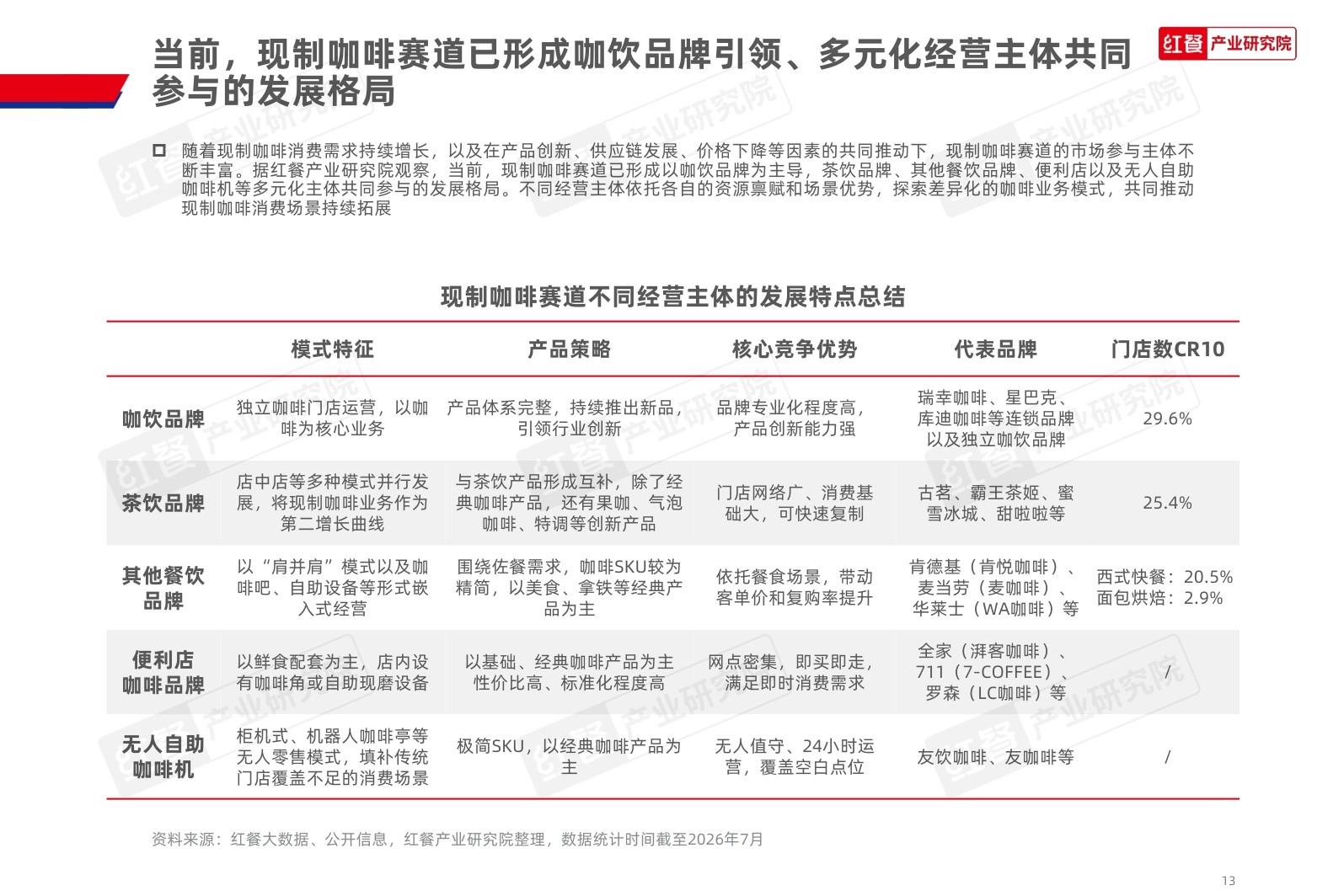 咖饮品类发展报告2026.pdf