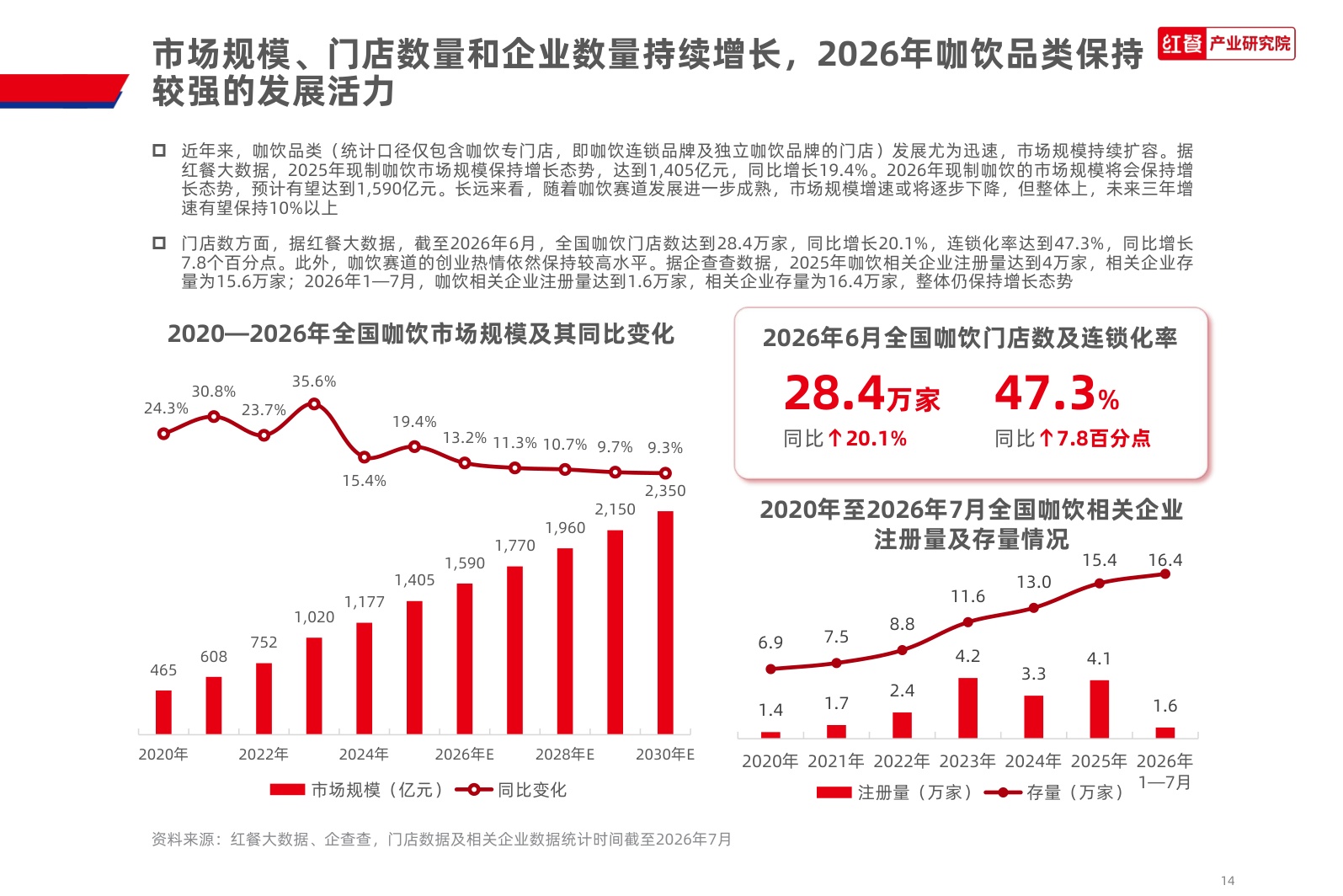 咖饮品类发展报告2026.pdf