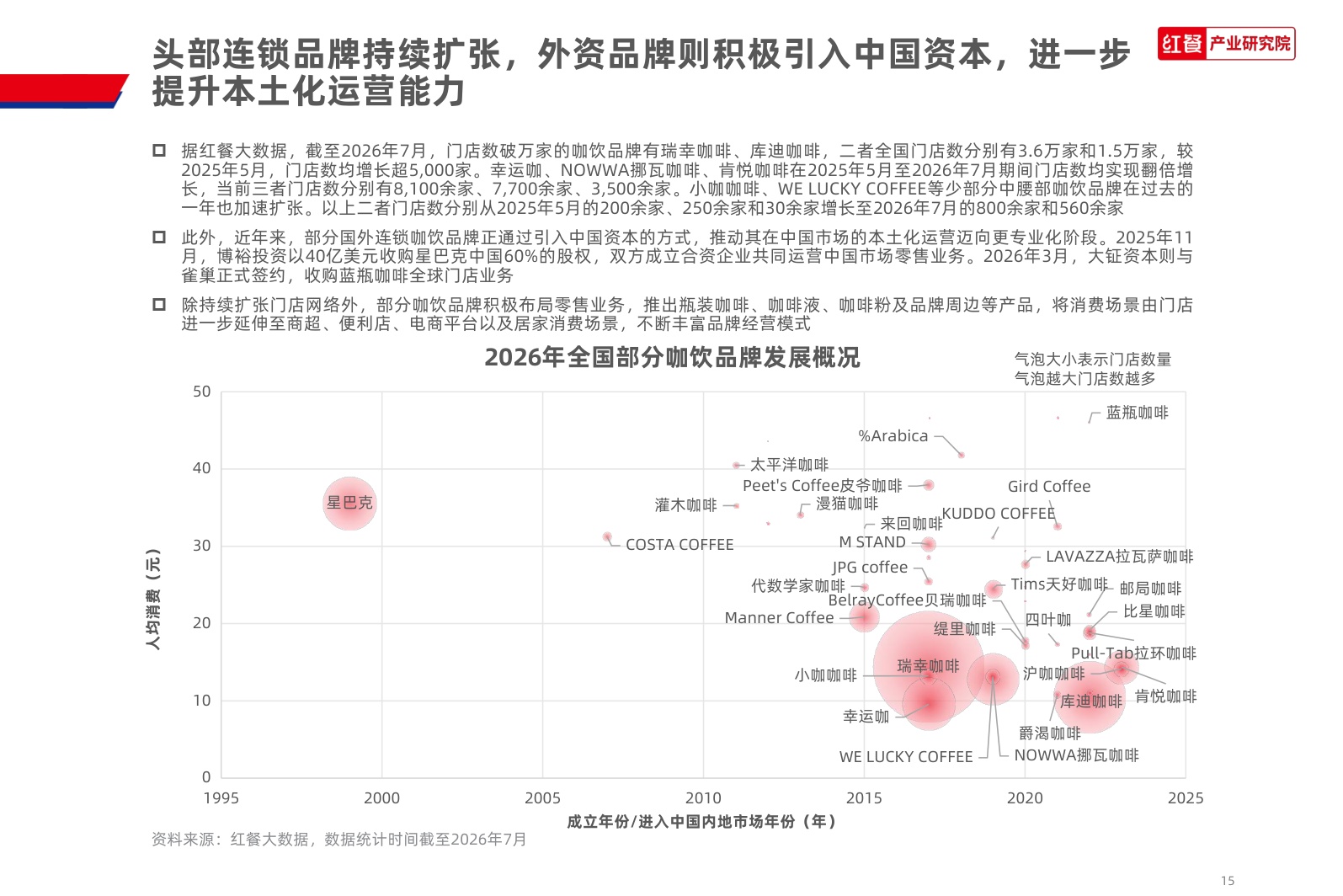 咖饮品类发展报告2026.pdf
