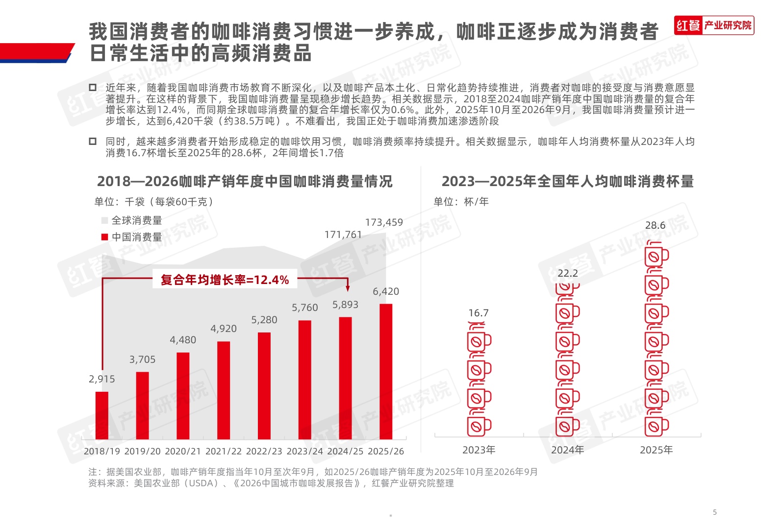 咖饮品类发展报告2026.pdf