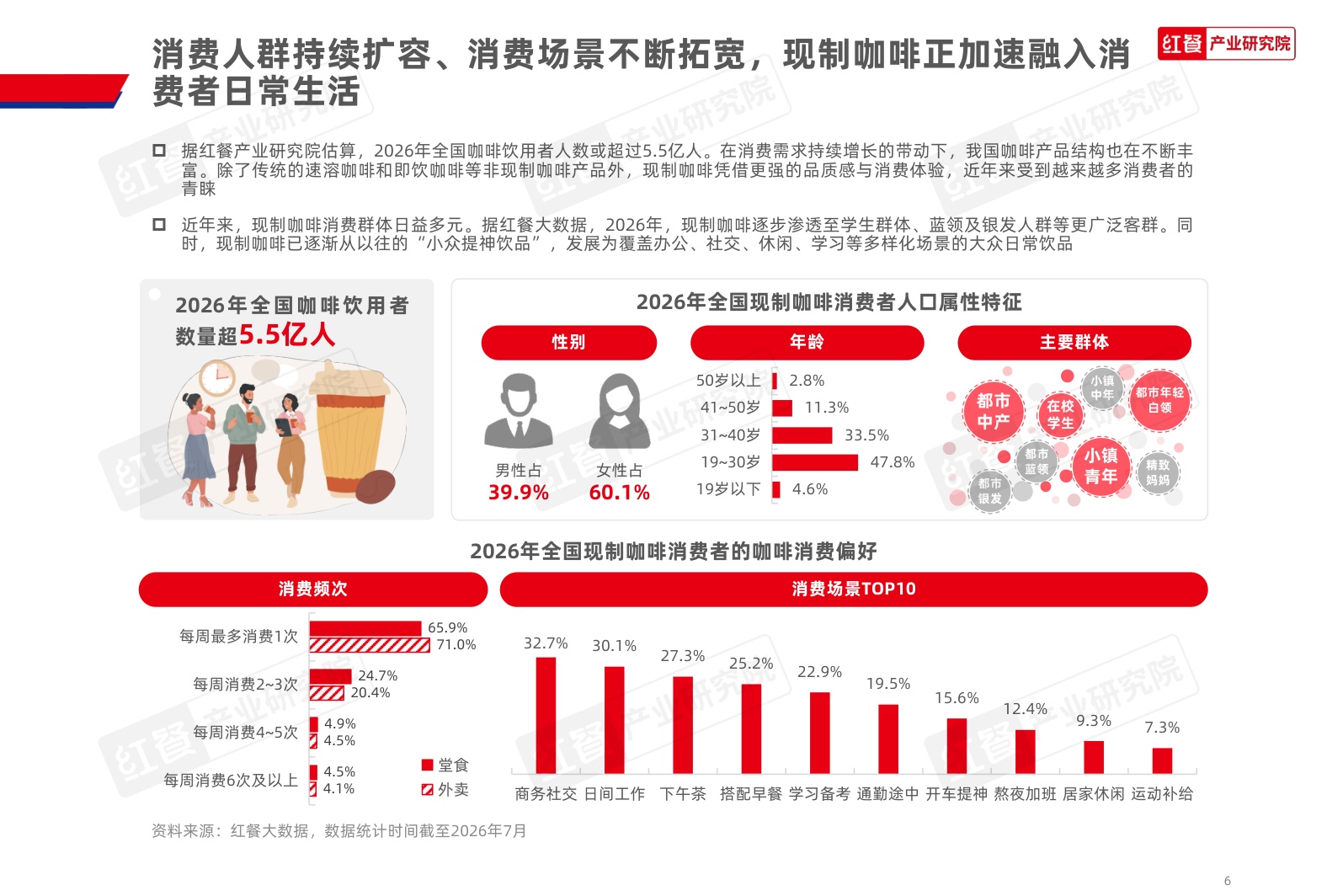 咖饮品类发展报告2026.pdf