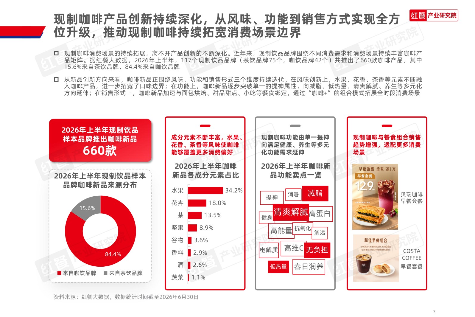 咖饮品类发展报告2026.pdf