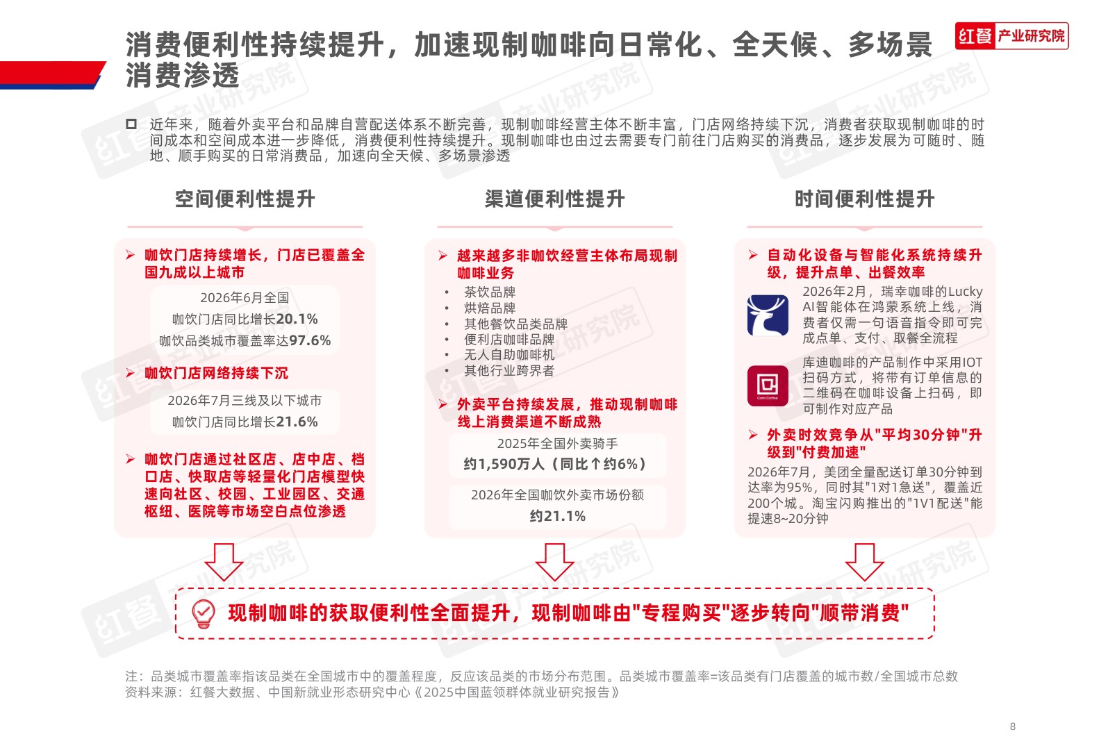 咖饮品类发展报告2026.pdf