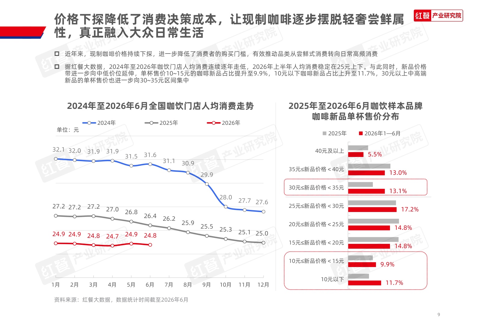 咖饮品类发展报告2026.pdf