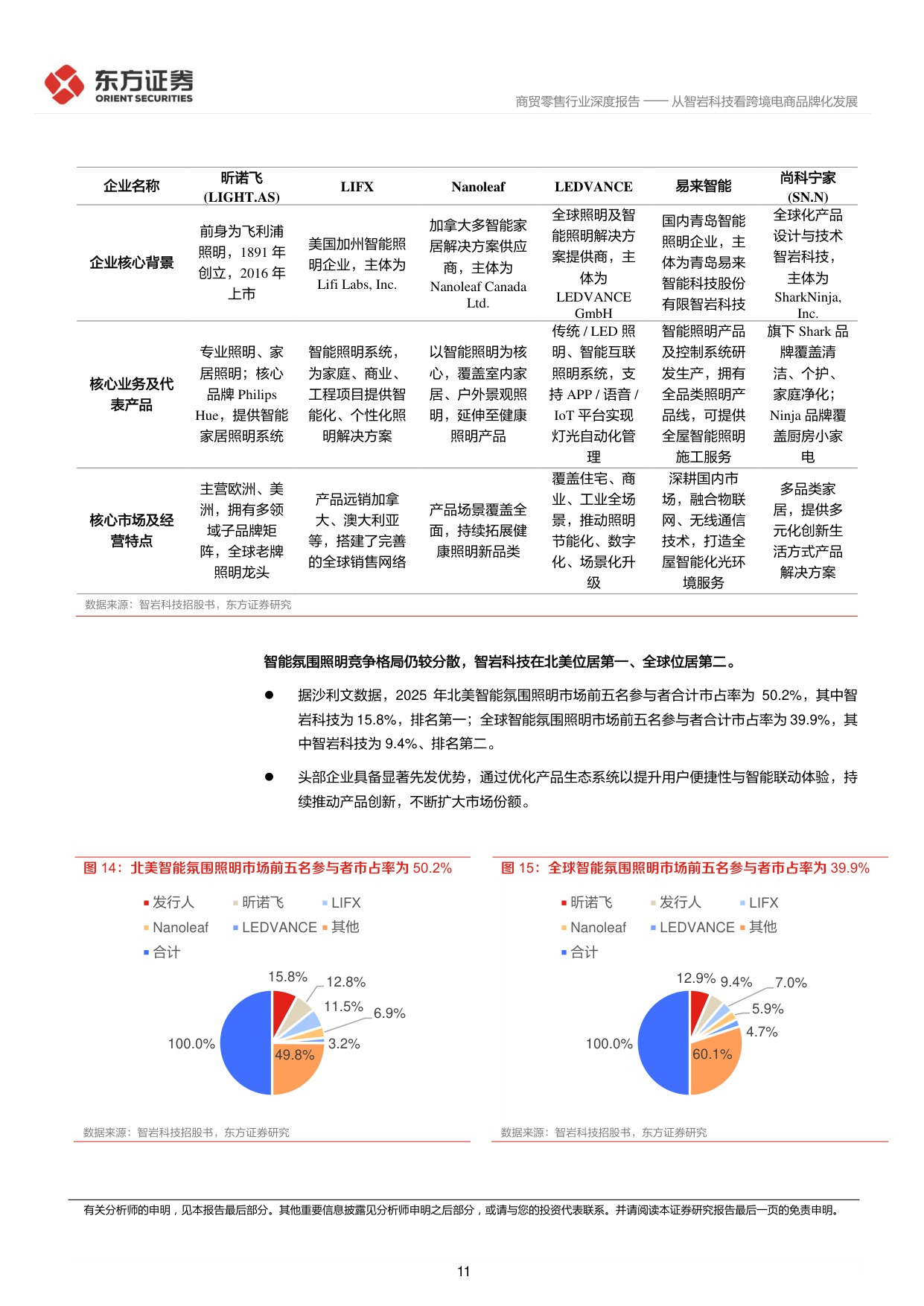 跨境电商深度报告5：从智岩科技看跨境电商品牌化发展.pdf