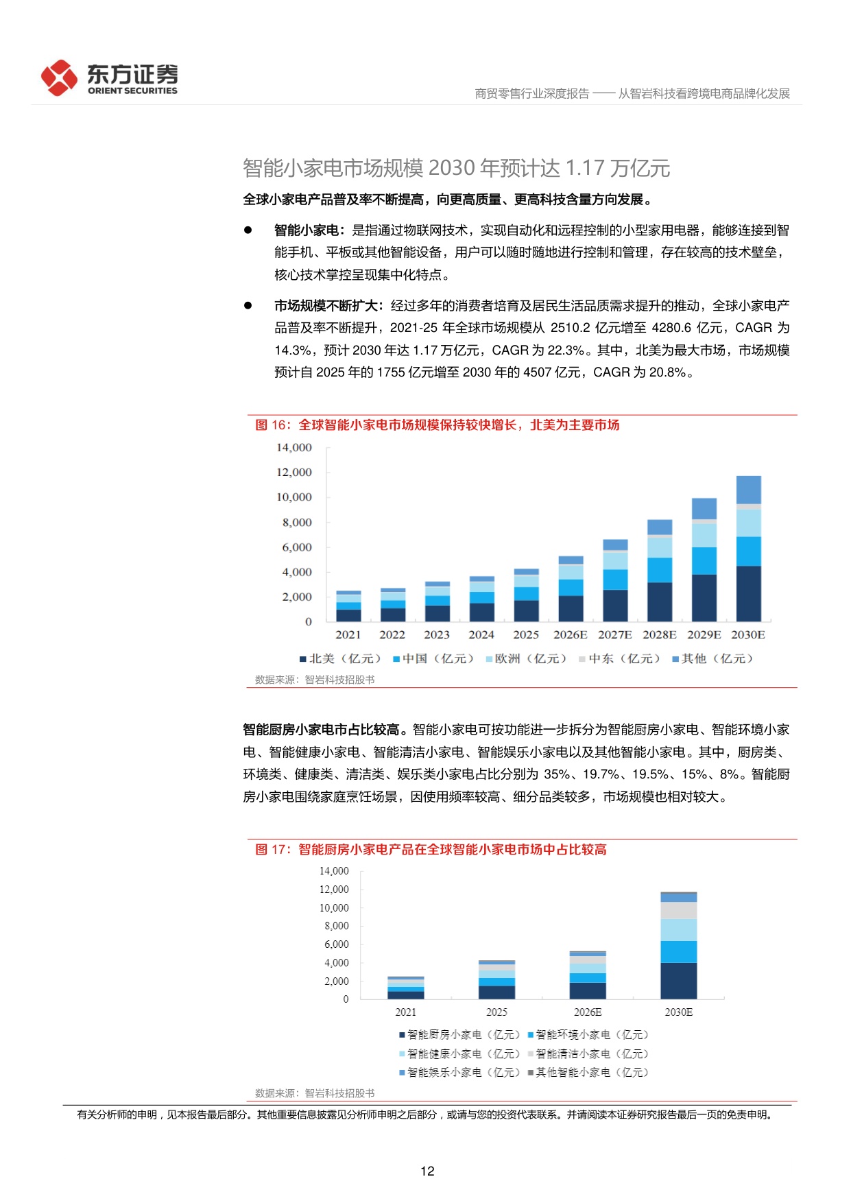 跨境电商深度报告5：从智岩科技看跨境电商品牌化发展.pdf
