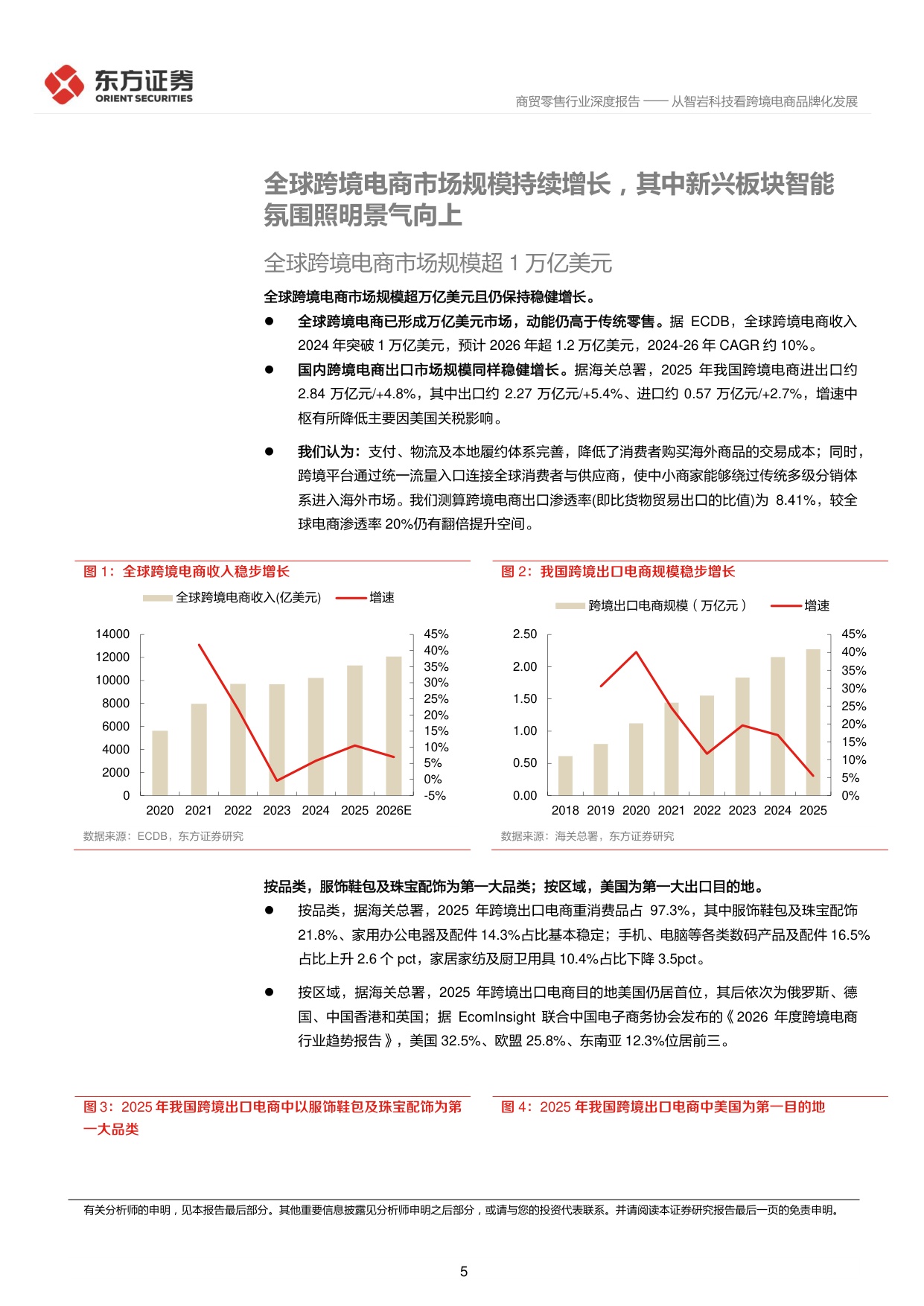 跨境电商深度报告5：从智岩科技看跨境电商品牌化发展.pdf