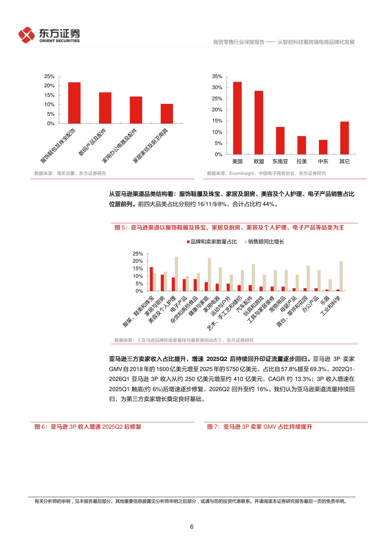 跨境电商深度报告5：从智岩科技看跨境电商品牌化发展.pdf