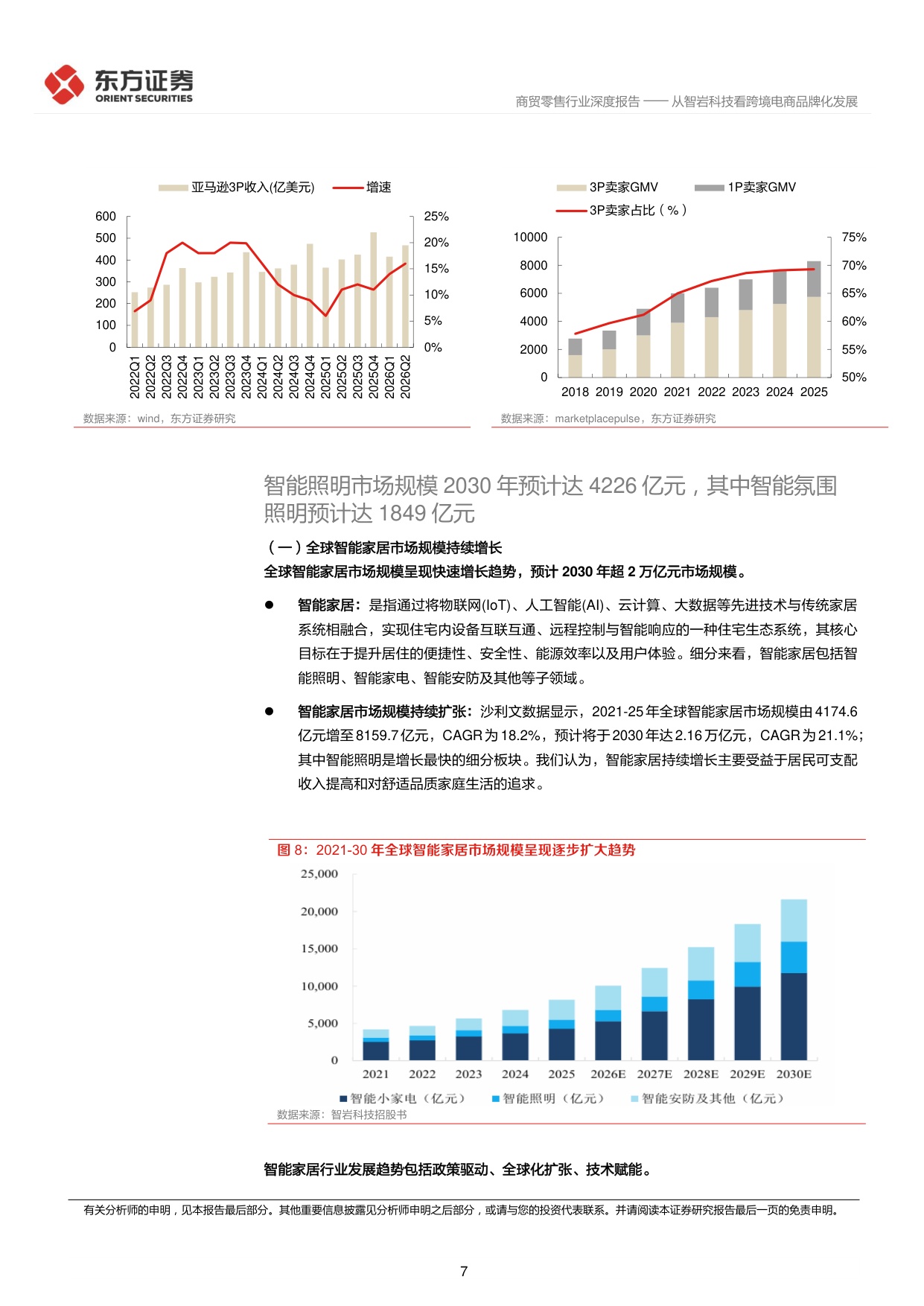 跨境电商深度报告5：从智岩科技看跨境电商品牌化发展.pdf