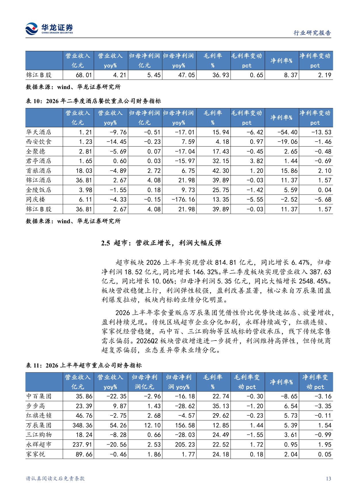 零售社服行业2026半年报综述：消费复苏分化加剧，服务消费政策积极.pdf