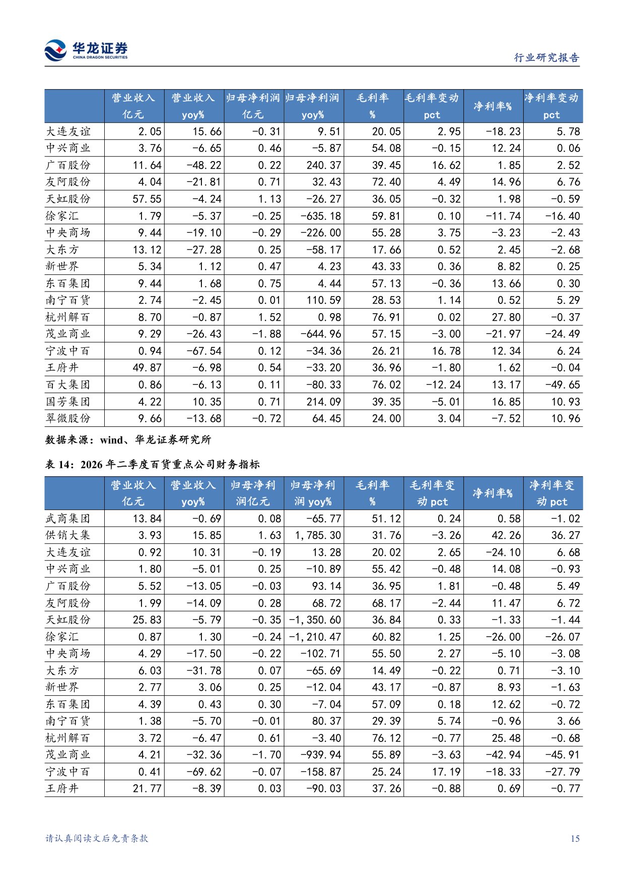 零售社服行业2026半年报综述：消费复苏分化加剧，服务消费政策积极.pdf