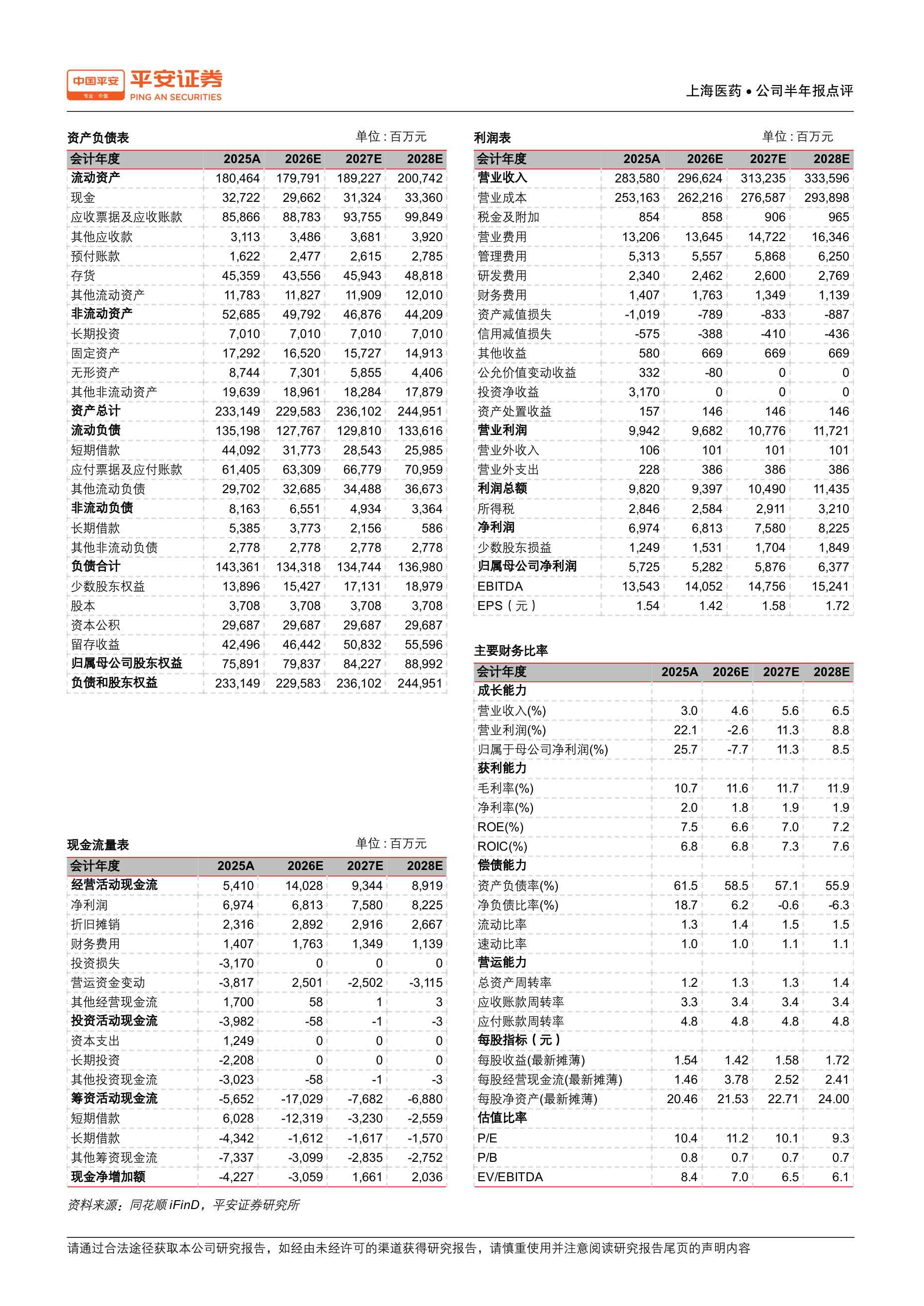 平安证券-上海医药-601607-业绩符合预期创新业务持续推进.pdf