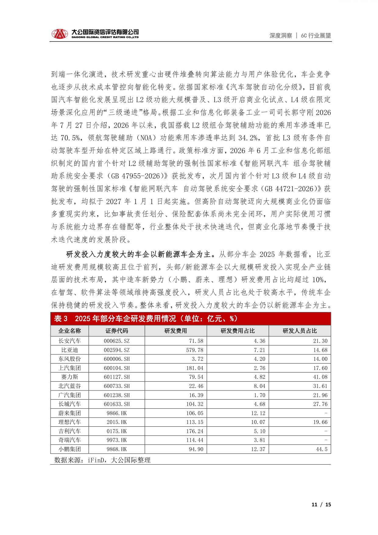 汽车行业：2026年上半年汽车行业运行态势、竞争格局及发展展望.pdf